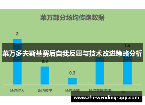 莱万多夫斯基赛后自我反思与技术改进策略分析 莱万多夫斯基赛后自我反思与技术改进策略分析