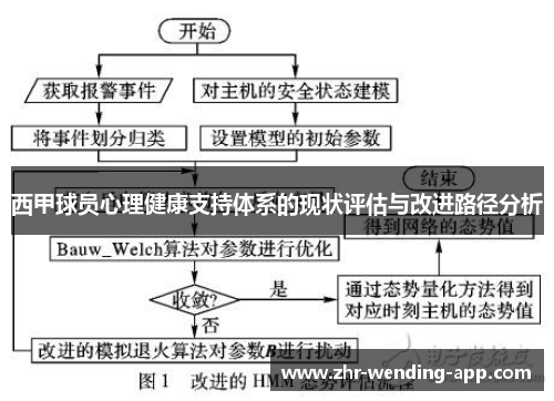 西甲球员心理健康支持体系的现状评估与改进路径分析 西甲球员心理健康支持体系的现状评估与改进路径分析