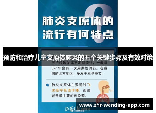 预防和治疗儿童支原体肺炎的五个关键步骤及有效对策 预防和治疗儿童支原体肺炎的五个关键步骤及有效对策
