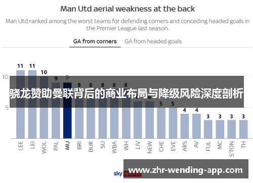 骁龙赞助曼联背后的商业布局与降级风险深度剖析