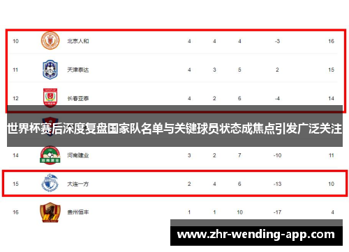 世界杯赛后深度复盘国家队名单与关键球员状态成焦点引发广泛关注 世界杯赛后深度复盘国家队名单与关键球员状态成焦点引发广泛关注