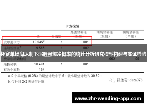 杯赛单场淘汰制下弱胜强爆冷概率的统计分析研究模型构建与实证检验 杯赛单场淘汰制下弱胜强爆冷概率的统计分析研究模型构建与实证检验