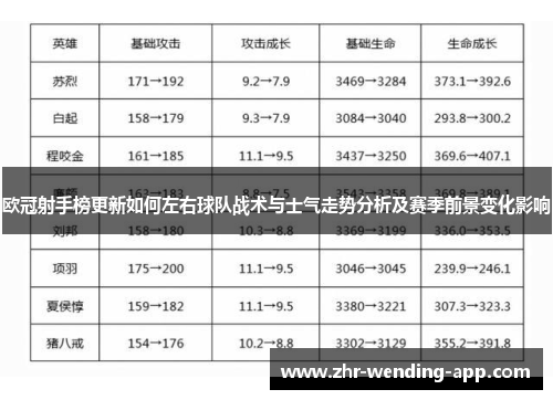 欧冠射手榜更新如何左右球队战术与士气走势分析及赛季前景变化影响 欧冠射手榜更新如何左右球队战术与士气走势分析及赛季前景变化影响