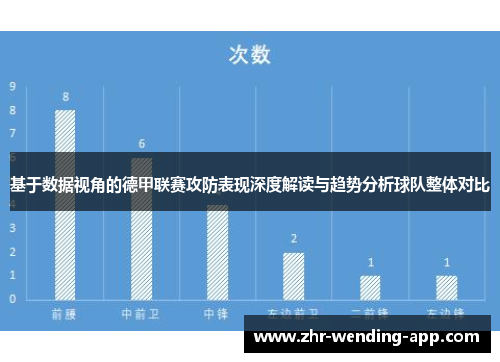 基于数据视角的德甲联赛攻防表现深度解读与趋势分析球队整体对比 基于数据视角的德甲联赛攻防表现深度解读与趋势分析球队整体对比
