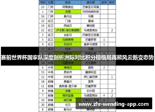 赛前世界杯国家队深度剖析洲际对比积分榜格局再掀风云新变态势 赛前世界杯国家队深度剖析洲际对比积分榜格局再掀风云新变态势